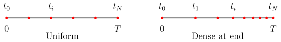 Figure made with TikZ
